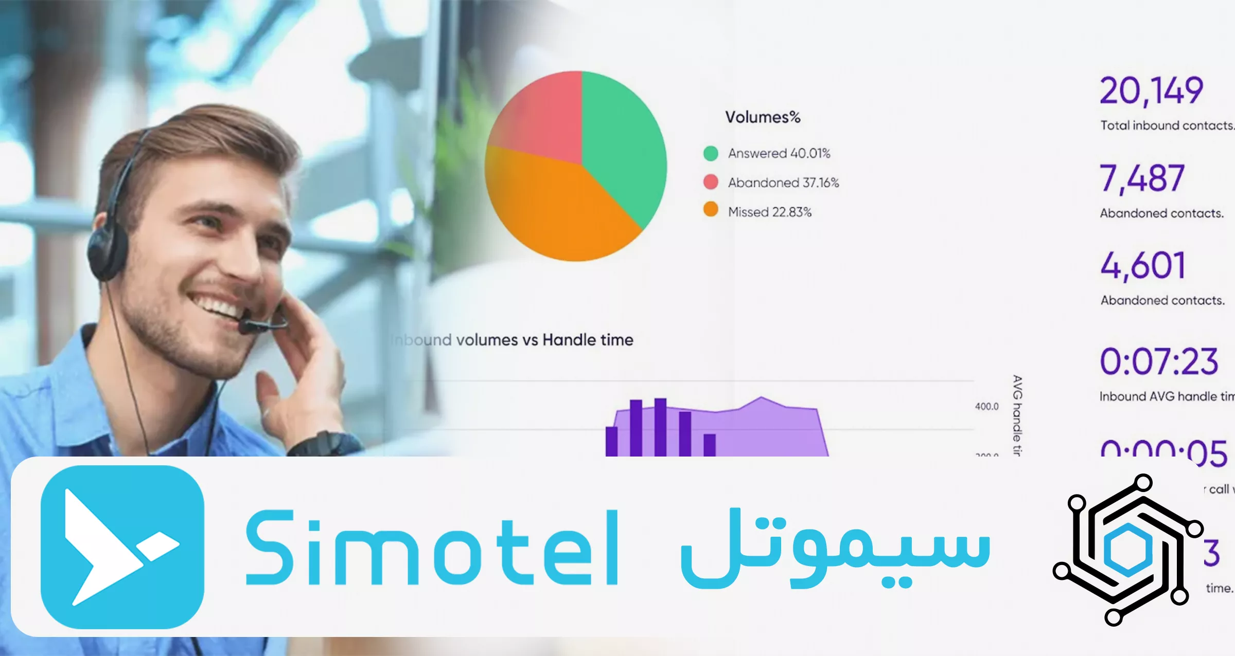 پنل سیموتل و مزایای آن